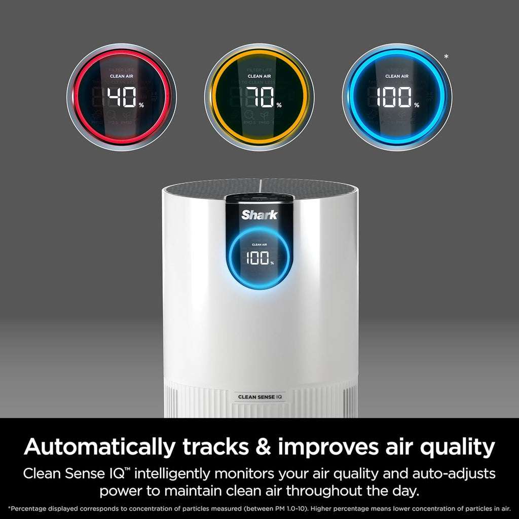 Air Purifier – Shark® Clean Sense IQ with True HEPA