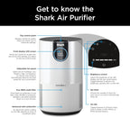 Air Purifier – Shark® Clean Sense IQ with True HEPA