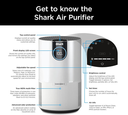 Air Purifier – Shark® Clean Sense IQ with True HEPA